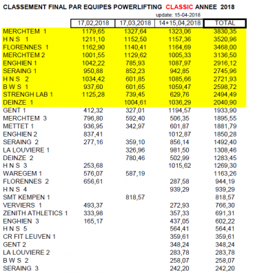 Classement final 2018