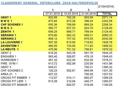 Classement general