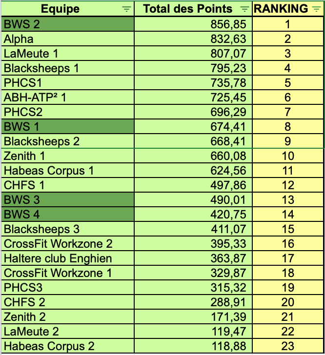 Ic2 seraing results