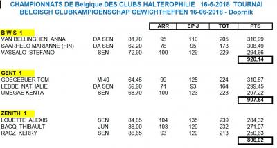 Resultats 3 premiers