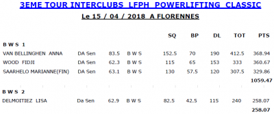 Resultats bws 1 et bws 2