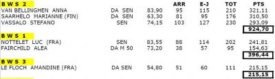 Resultats individuels 1