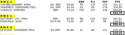 Resultats individuels 1