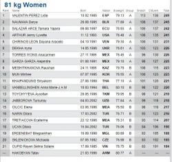 Results 81kg