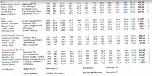 Results alea fairchild Hartdisc