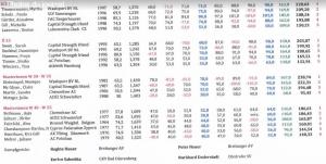 Results alea fairchild Hartdisc