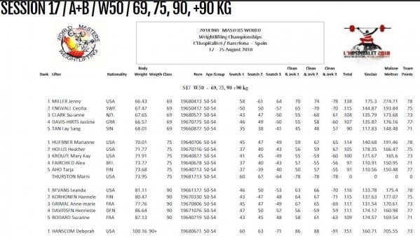 Results W50