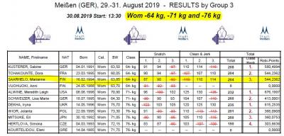 Results marianne 2